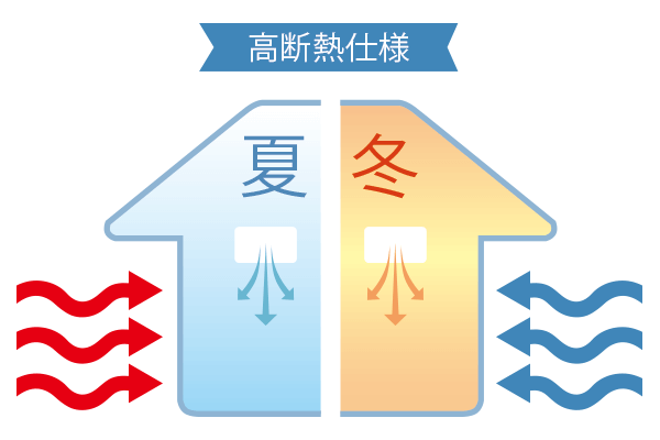 優れた断熱性能と省エネ性